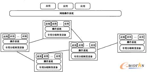 �D4 NOS�ھW(w��ng)�j(lu��)�е�λ��