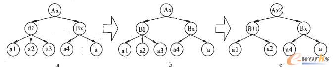 刪除一個(gè)葉子結(jié)點(diǎn)