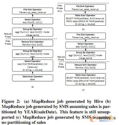�D3 HadoopDB��(g��u)�ɲ���