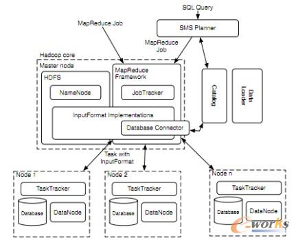 �D3 HadoopDB�ܘ�(g��u)