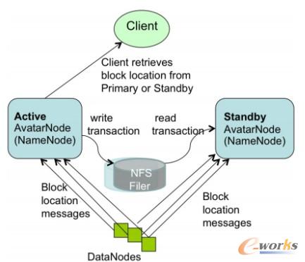 �D2 ��(sh��)�r(sh��)HDFS