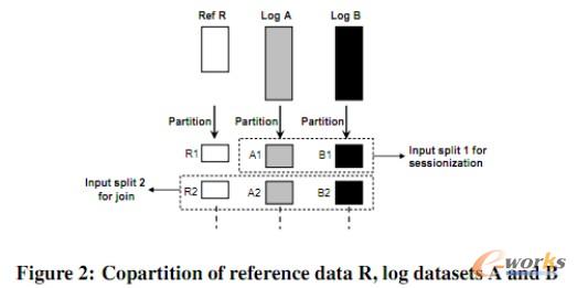 �D5 ��־join�ĸ��M(j��n)