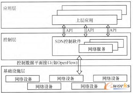 �D2 SDN�ܘ�(g��u)