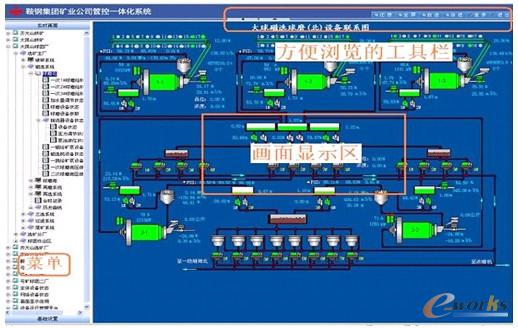 圖5 鞍鋼集團礦業(yè)公司管控一體化系統(tǒng)示意圖