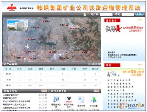 圖7 鞍鋼集團礦業(yè)公司鐵路運輸管理系統(tǒng)