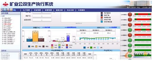 圖11 鞍鋼集團礦業(yè)公司MES系統(tǒng)