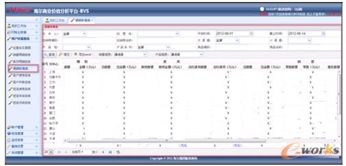 圖5 進(jìn)銷存分析報(bào)表