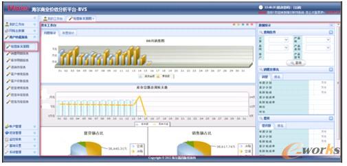 圖4 海爾經(jīng)營(yíng)體實(shí)景圖