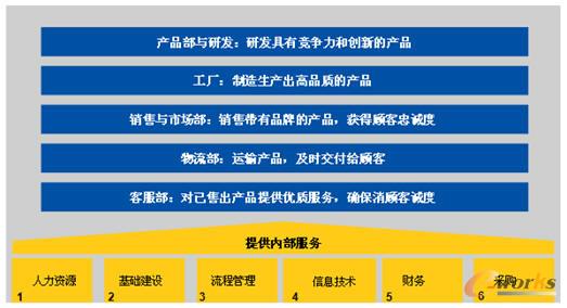 ��Ҫ���T����؟(z��)