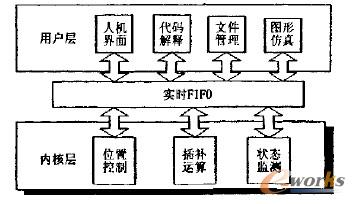 ϵ�y(t��ng)ܛ���Y(ji��)��(g��u)�D