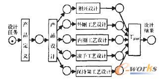 �A�F�L���S��CAD/CAPP�����O(sh��)Ӌ(j��)������ģ��