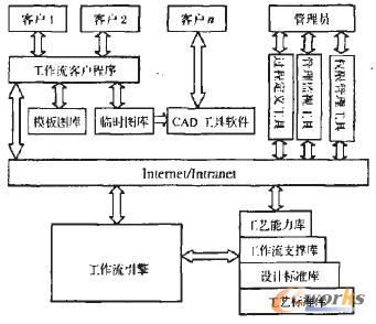 �f(xi��)ͬ�O(sh��)Ӌ(j��)ϵ�y(t��ng)�wϵ�Y(ji��)��(g��u)