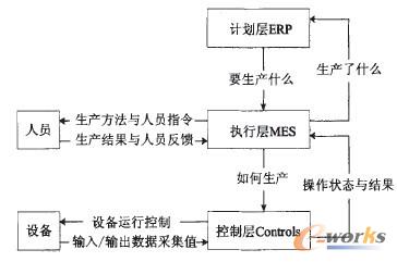 �D2 MESϵ�y(t��ng)��(sh��)��(j��)��