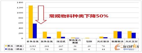 ��2 ׃�����a(ch��n)Ʒ��Ҏ(gu��)���Ϙ�(bi��o)��(zh��n)��