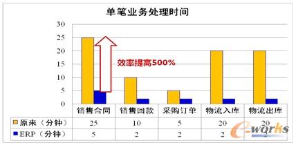 ��3 �ιP�I(y��)��(w��)��ERPϵ�y(t��ng)�y(t��ng)Ӌ(j��)����