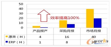 ��4 �����(b��o)���y(t��ng)Ӌ(j��)����