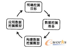 �D1 ��(sh��)��(j��)�ھ��g(sh��)�ڿ͑��P(gu��n)ϵ�����Б�(y��ng)�����̈D