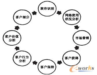 �D3 ��ſ͑��P(gu��n)ϵ����ϵ�y(t��ng)��Ҫ����ģ�K