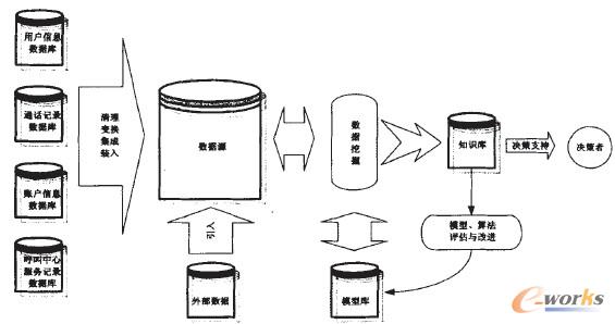 �D2 ��ſ͑��P(gu��n)ϵ����ϵ�y(t��ng)�Y(ji��)��(g��u)�D