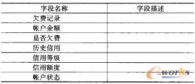 ��2 �͑��~����