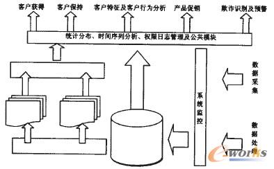 �D4 ���ӵ�ϵ�y(t��ng)�wϵ�Y(ji��)��(g��u)�D