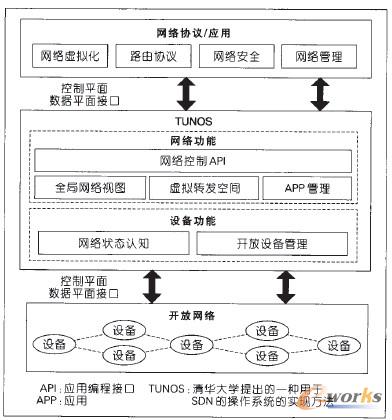 �D4 TUNOS�Y(ji��)��(g��u)