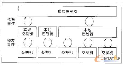 �D5 KANDOO�Ɍӿ��ƽY(ji��)��(g��u)