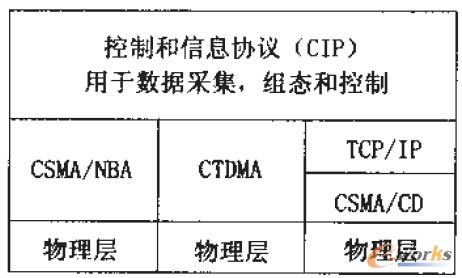 �D1 CIP�f(xi��)�hģ��