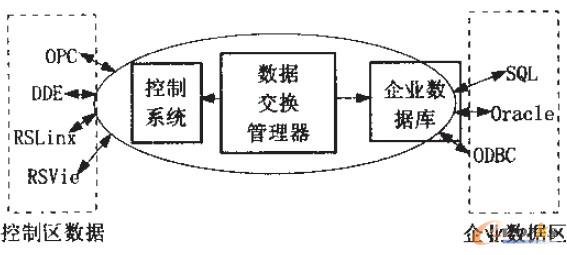 �D3 RSSql��(sh��)��(j��)̎��ܛ��ģ��