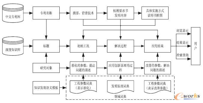 ��(y��ng)�����֪�R(sh��)��(k��)�ھ�?q��)����ı���һ���^��