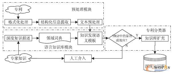 ���Č������֪�R(sh��)�@ȡϵ�y(t��ng)