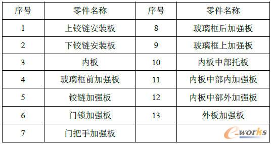 可以優(yōu)化的零件