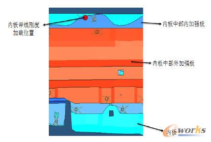 初始狀態(tài)內(nèi)板帶線處外視圖