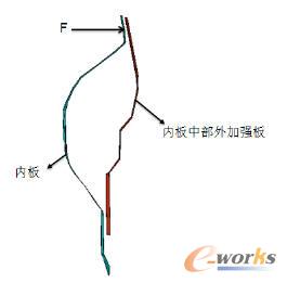 修改結(jié)構(gòu)后內(nèi)板帶線處截面圖