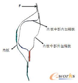 初始狀態(tài)內(nèi)板帶線處截面圖