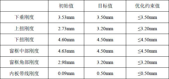 厚度優(yōu)化的約束條件