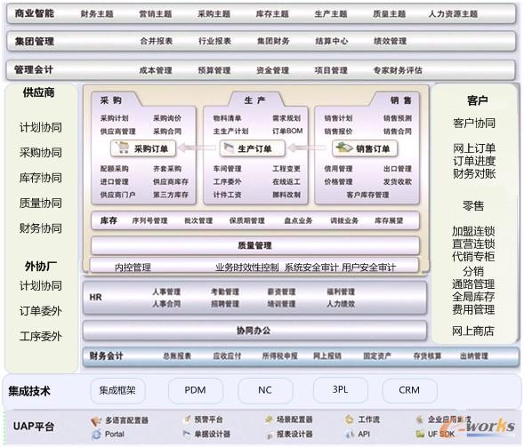 �D2 ��Ϣ�����w�ܘ�