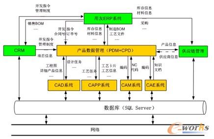 ��I(y��)��Ϣ��δ���l(f��)չҎ(gu��)��