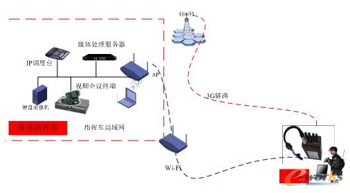 �F(xi��n)��(ch��ng)��(y��ng)���α��M�W(w��ng)��?f��)�D