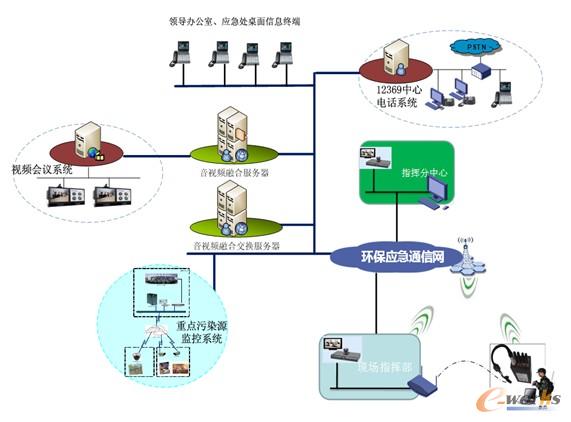 �h(hu��n)����(y��ng)����ҕ�l�ں�ƽ�_(t��i)�M�W(w��ng)�Y(ji��)��(g��u)�D