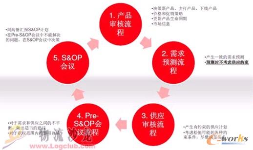 S&OPӋ��������