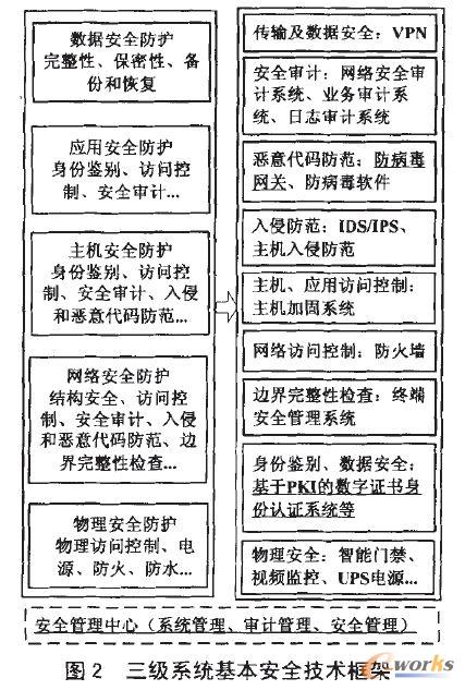 ����(j��)ϵ�y(t��ng)������ȫ���g(sh��)���