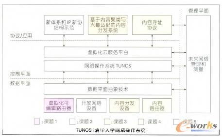 �D6��863��Ӌ(j��)���(xi��ng)Ŀ�Ŀ��w�Y(ji��)��(g��u)���P(gu��n)ϵ