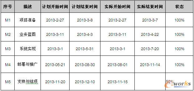 �(xi��ng)Ŀ�Č�(sh��)ʩӋ(j��)���������r