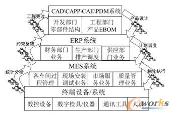 ��I(y��)�Čӹ�������ģ��ʾ��D