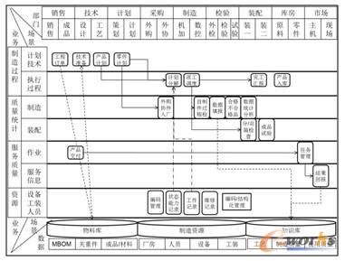 MESϵ�y(t��ng)����ģ�K�c�I(y��)��(w��)���̌�(sh��)�F(xi��n)ʾ��D