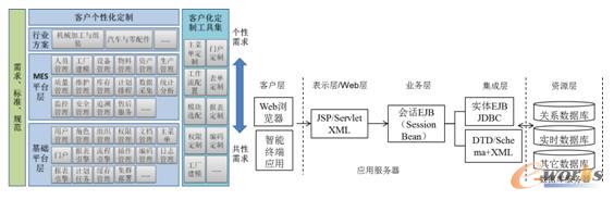 ܛ��ϵ�y(t��ng)����(y��ng)�õĿ��w�Y(ji��)��(g��u)