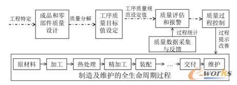 MES֧�ֵ��^���|(zh��)������