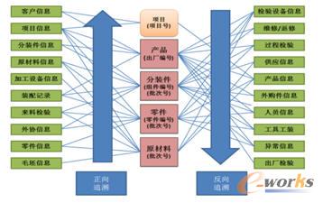 MESϵ�y(t��ng)��(sh��)�F(xi��n)�a(ch��n)Ʒ�|(zh��)����׷�ݹ���
