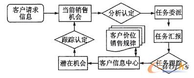 �D3 �N�۹�����Ҫ����